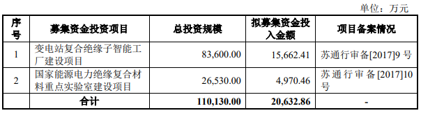 神馬電力實(shí)控人陳小琴擬減持 17%股本質(zhì)押A股募6.6億